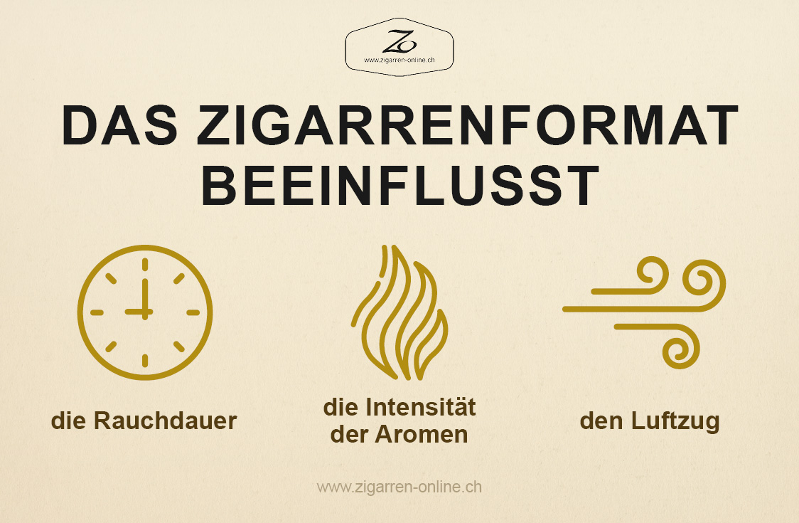 Das Zigarrenformat beeinflusst